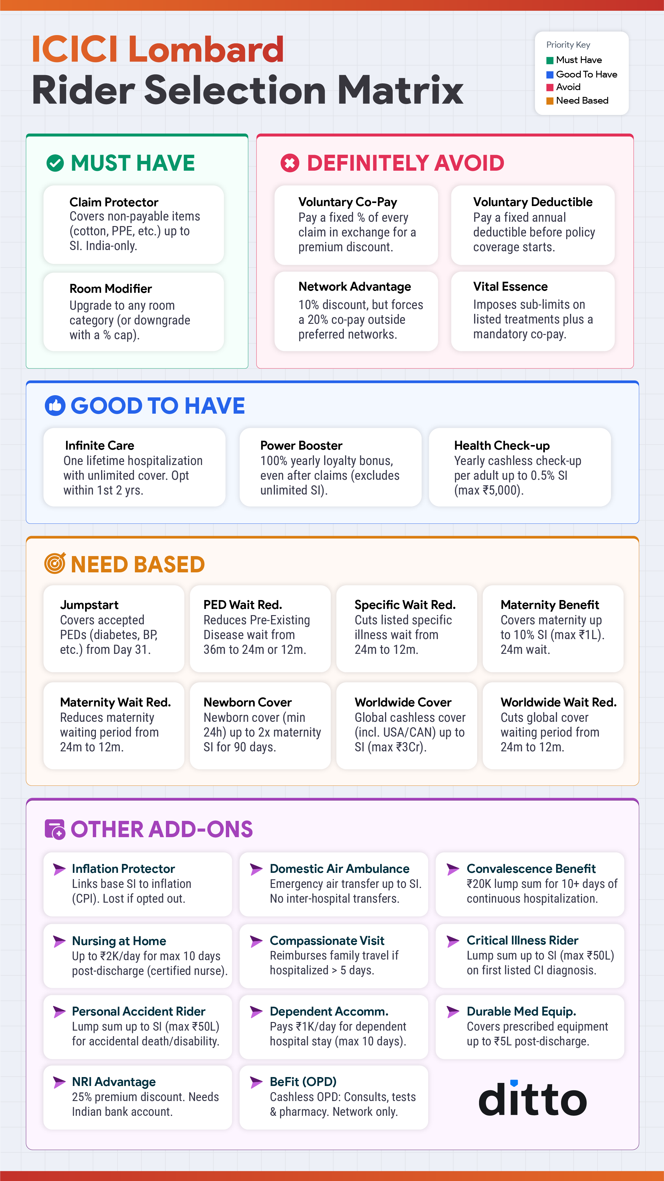 ICICI Lombard Elevate Riders