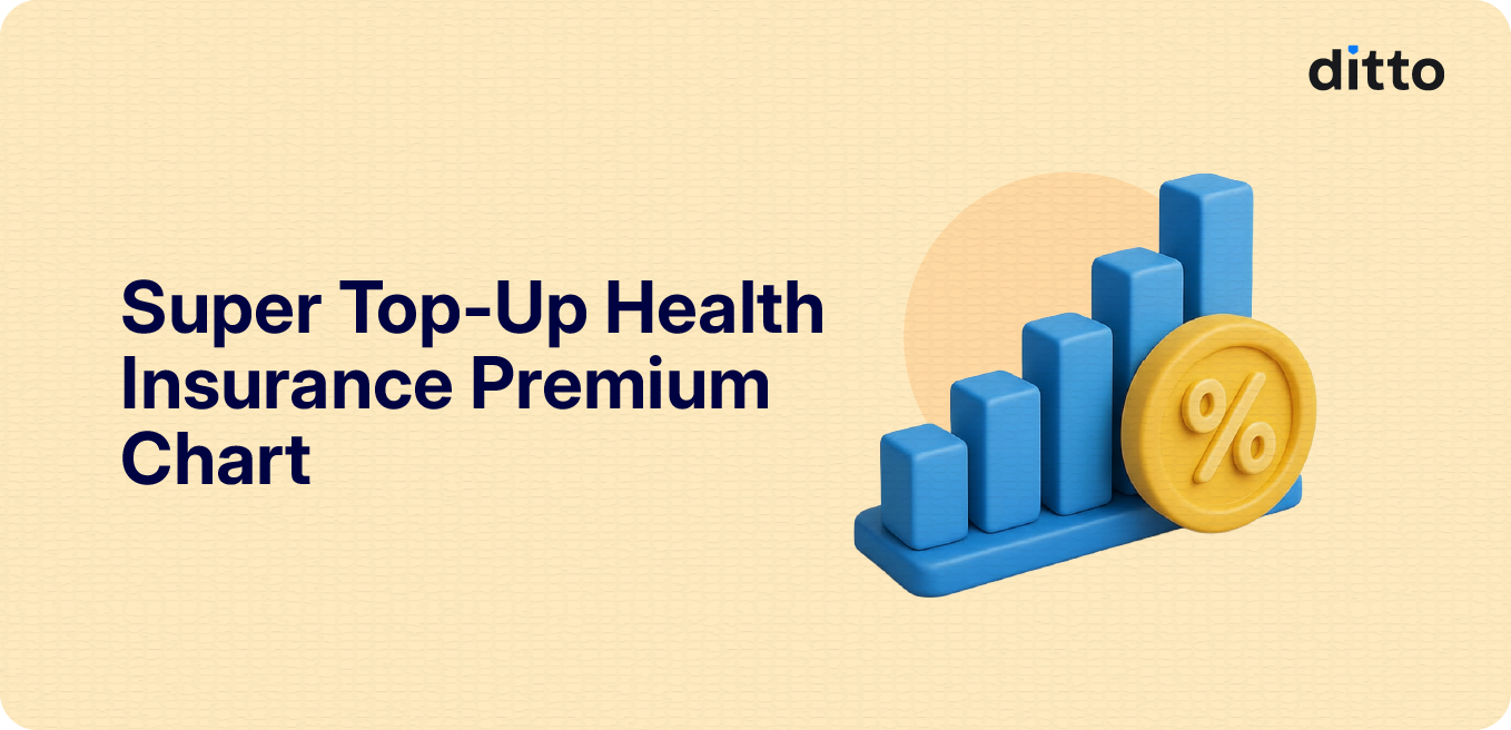 Super Top-Up Health Insurance Premium Chart