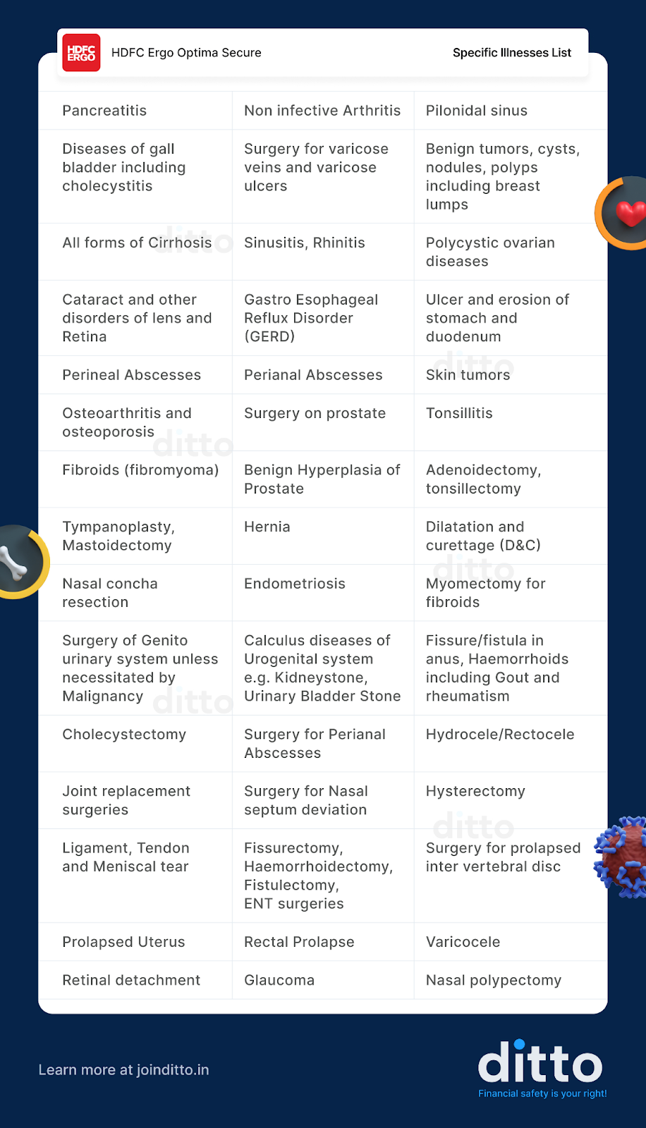 2 years waiting period in health insurance list