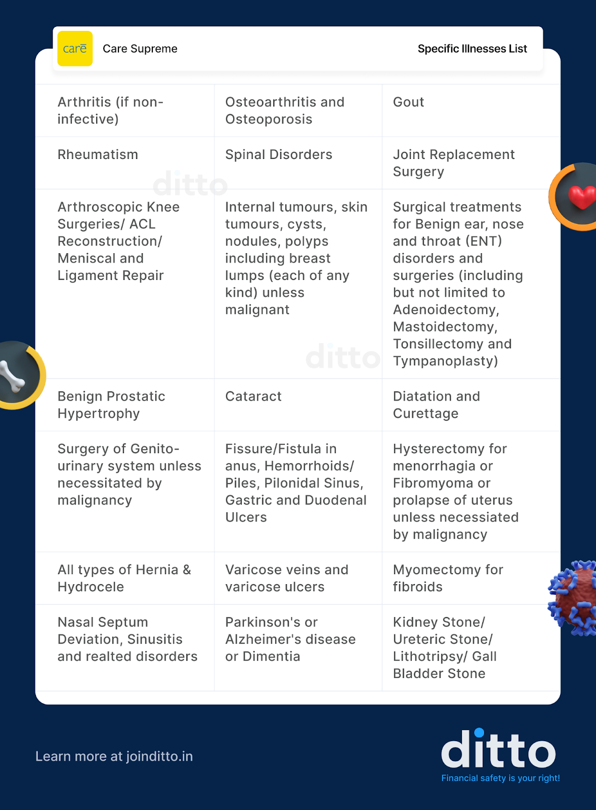 2 years waiting period in health insurance list