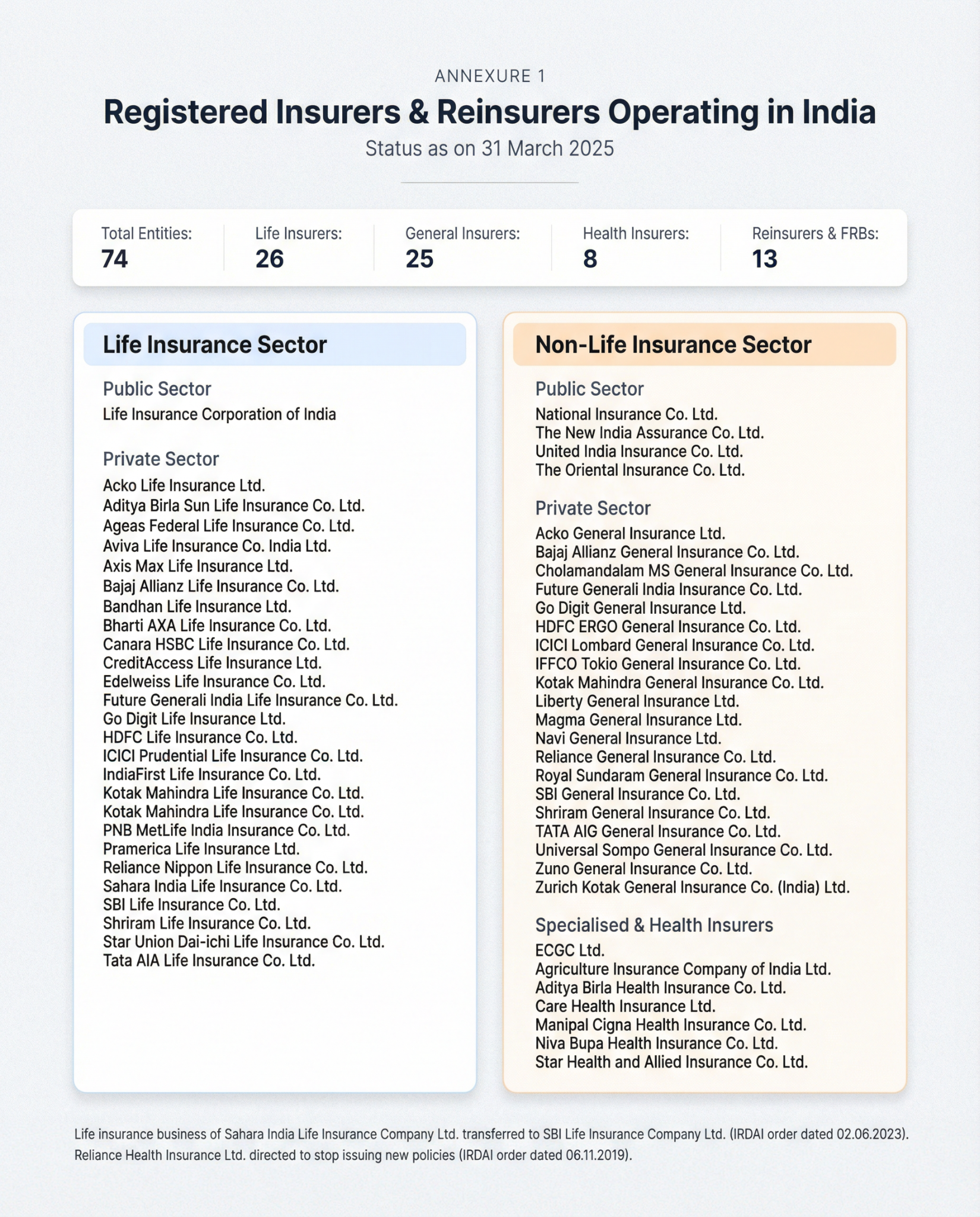 List of Health Insurance Companies in India