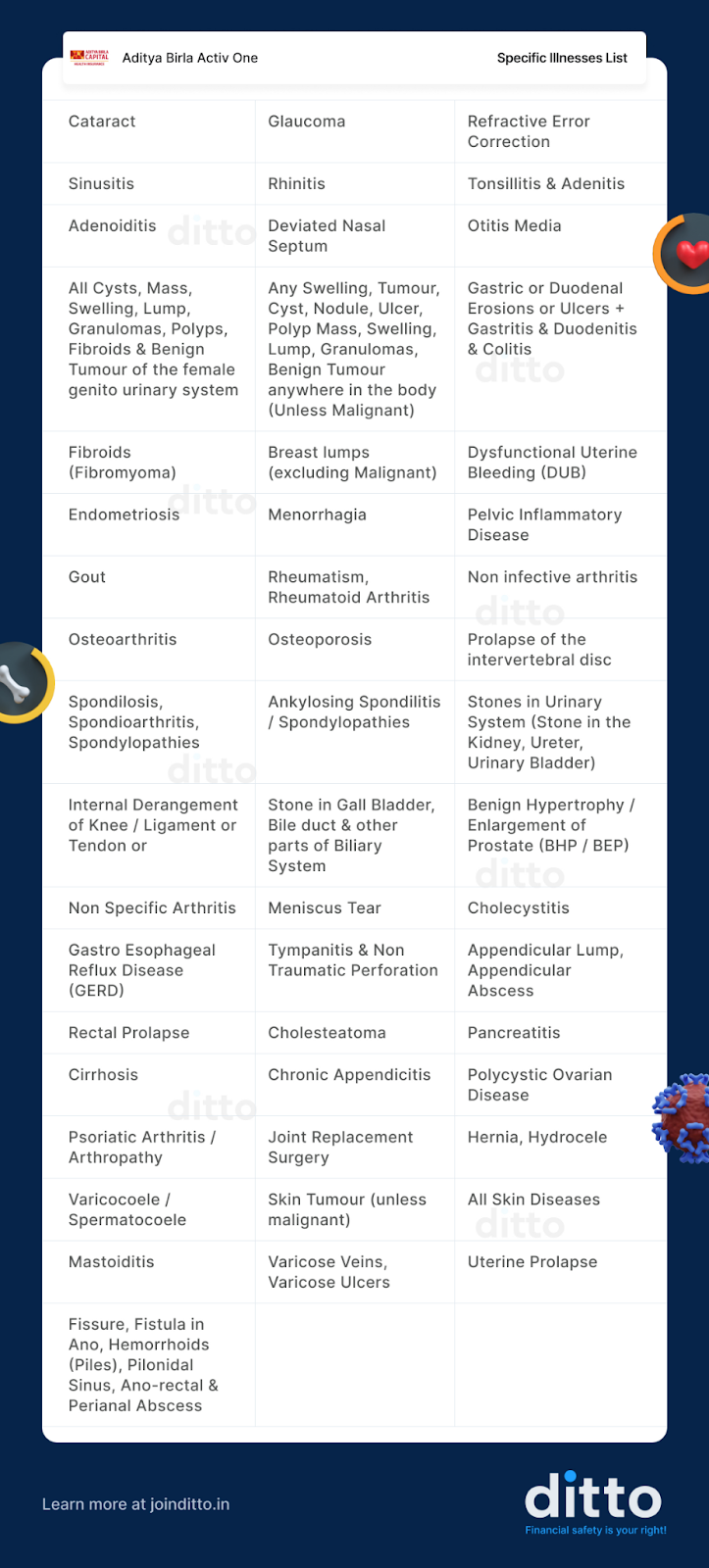 2 years waiting period in health insurance list