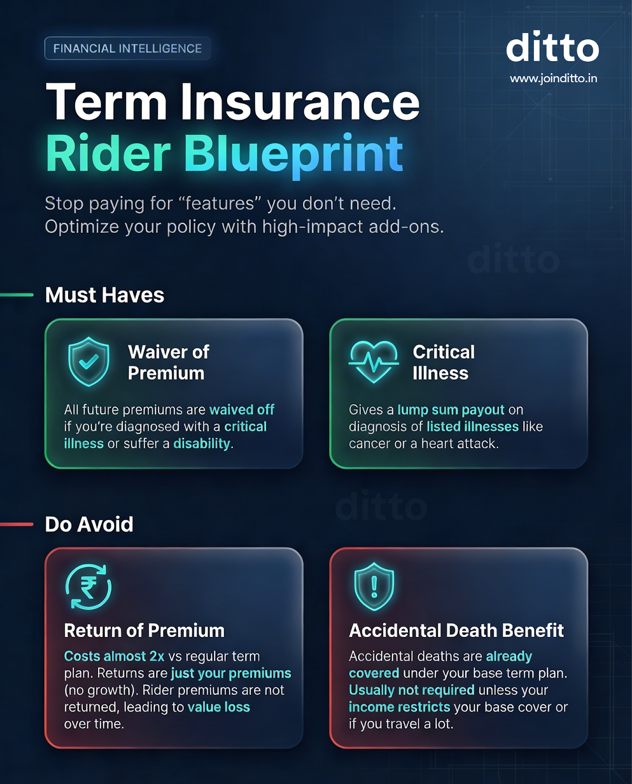 Key Riders In Term Insurance