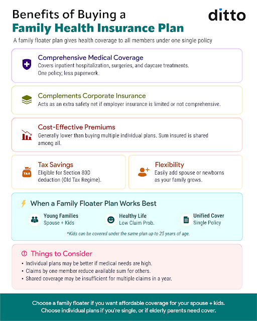 Benefits of Buying a Family Health Insurance Plan