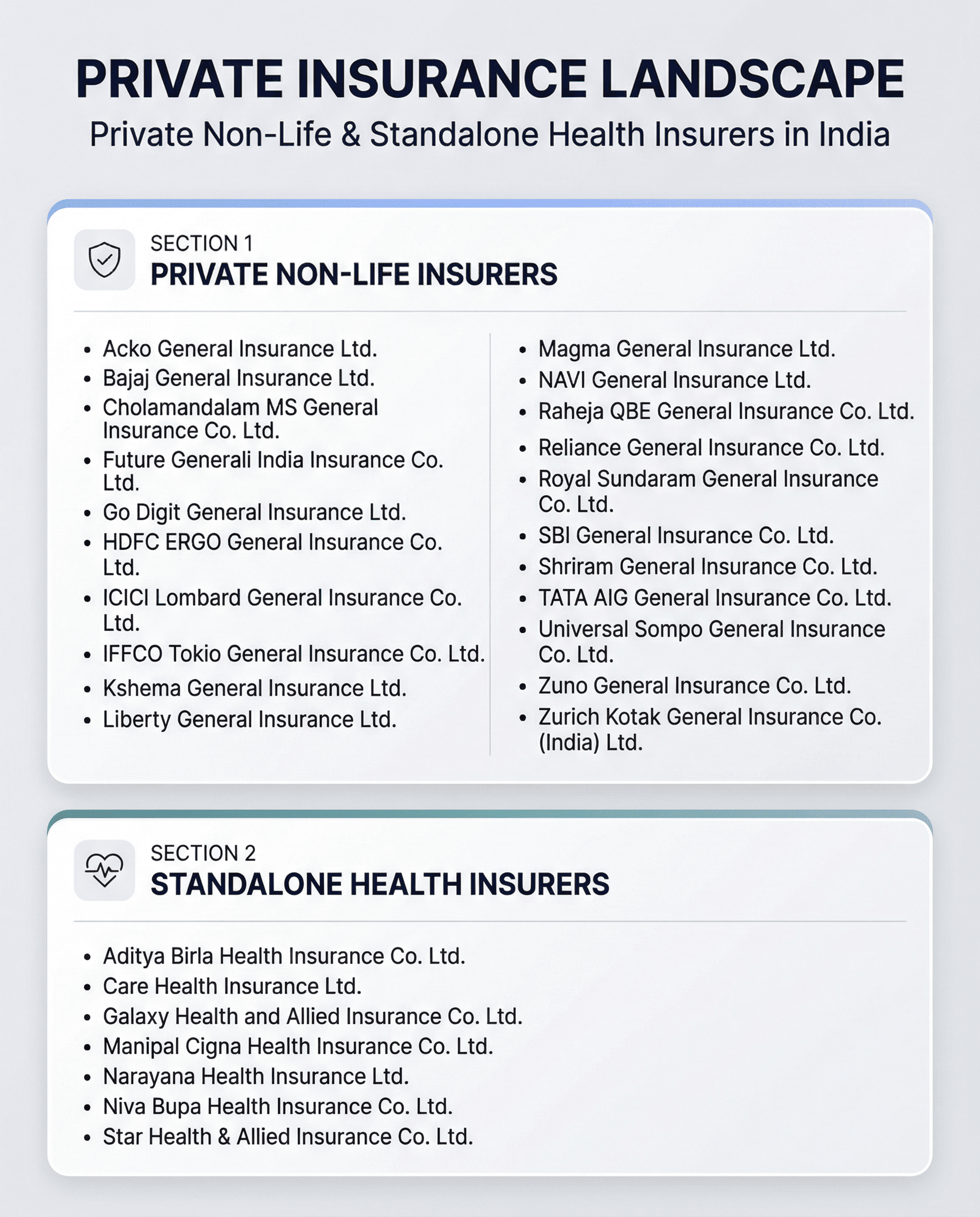 Standalone Health Insurance Companies in India