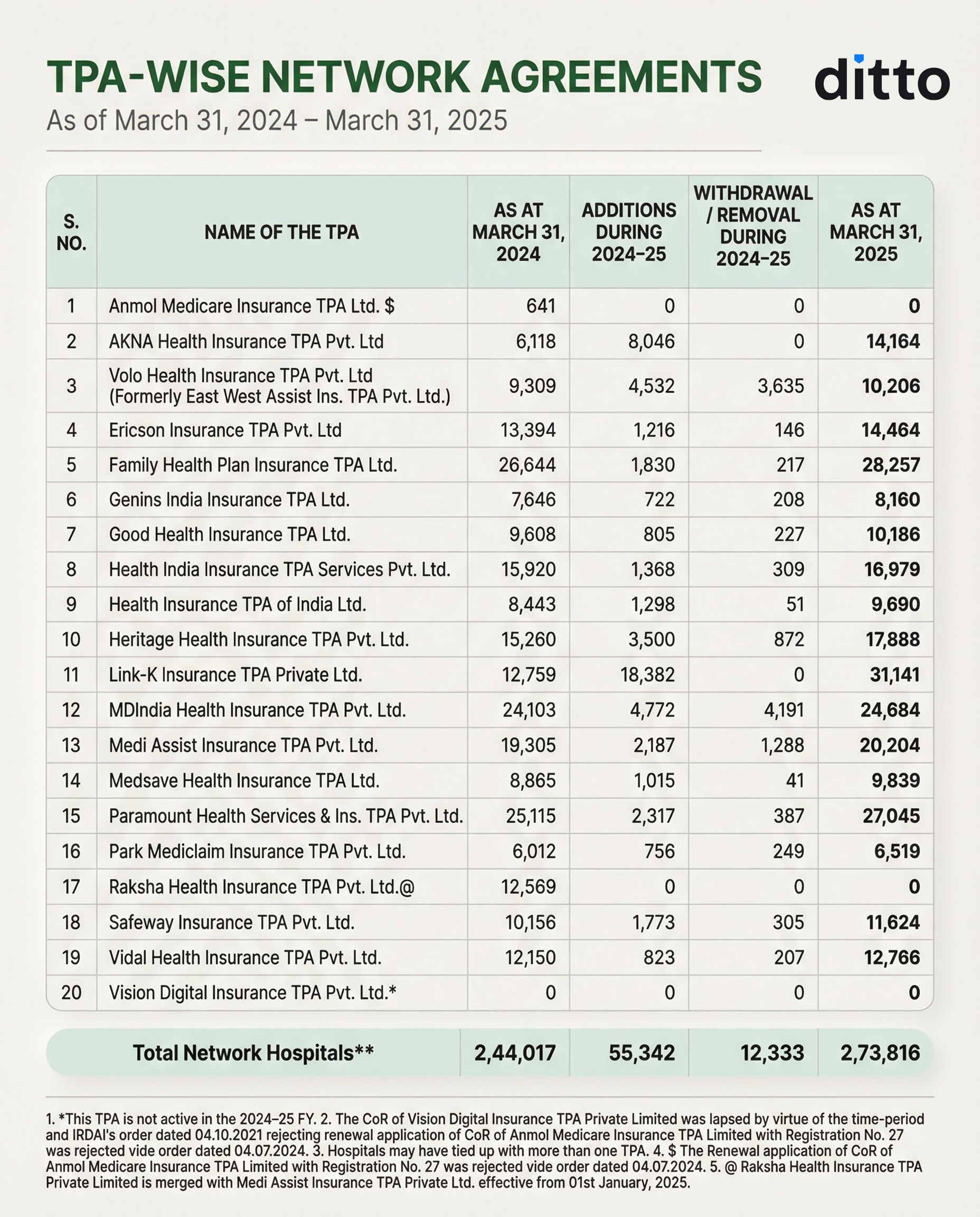 Health Insurance TPA