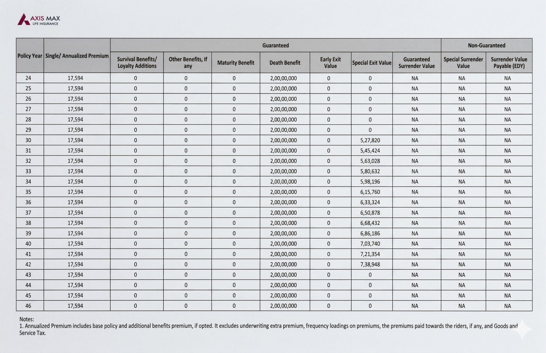 Benefit Illustration