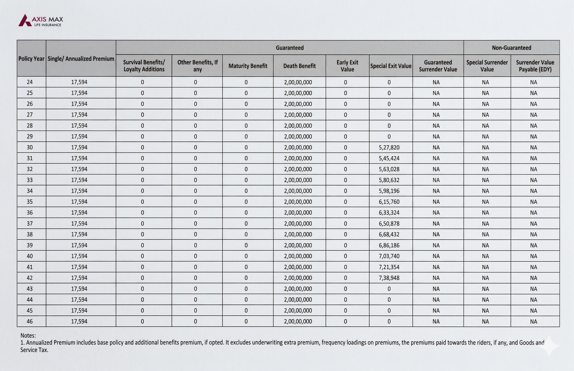 benefit illustration 