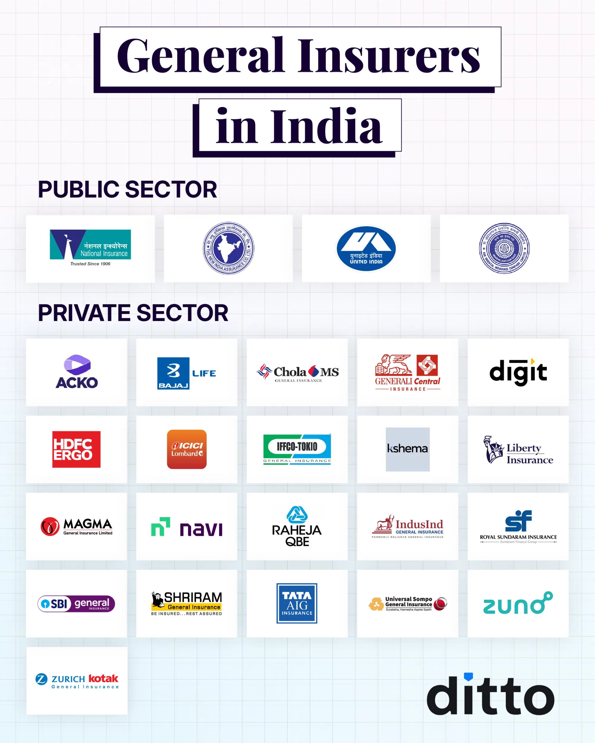 IRDAI Approves Kiwi General and Allianz Jio Reinsurance