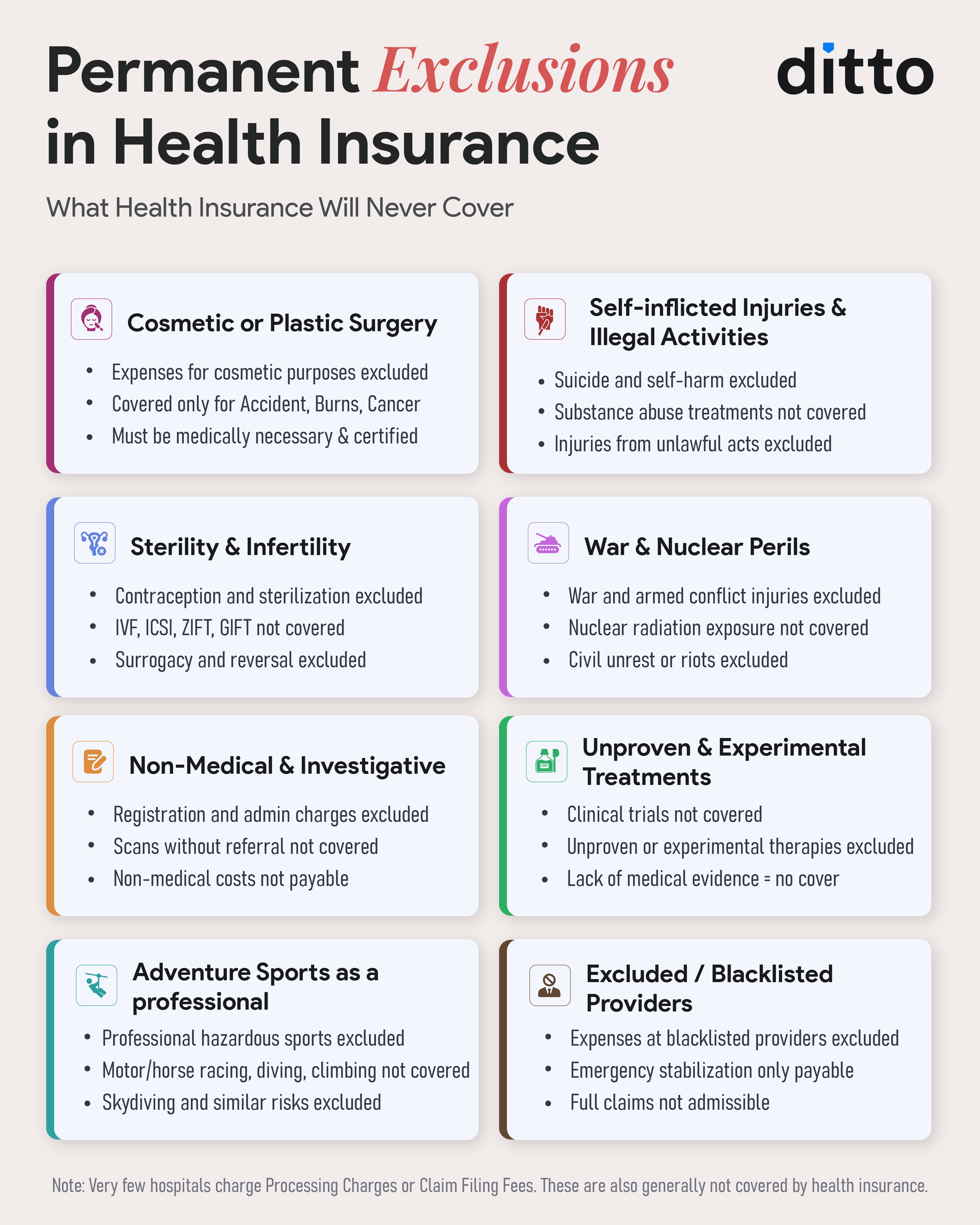 List of Permanent Exclusions in Health Insurance