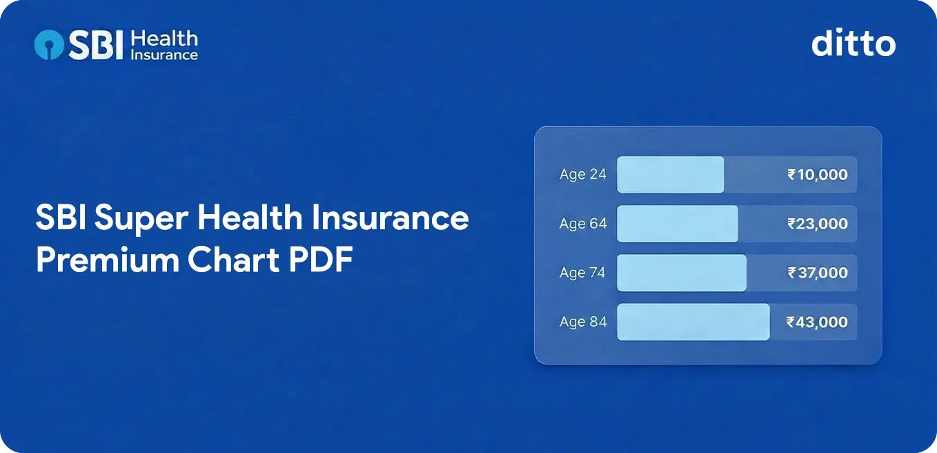 SBI Super Health Insurance Premium Chart PDF Download