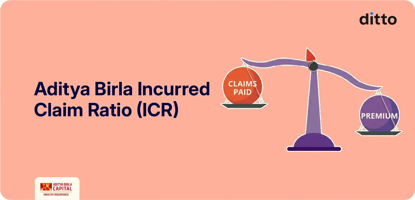 Aditya Birla Incurred Claim Ratio (ICR) Explained
