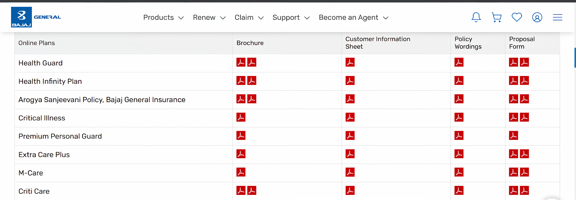 Bajaj General Health Insurance Premium Chart PDF