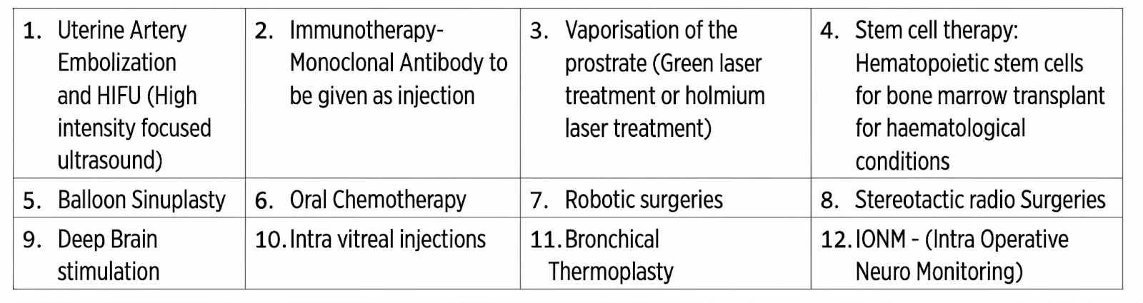 Niva Bupa ReAssure 2.0 Review