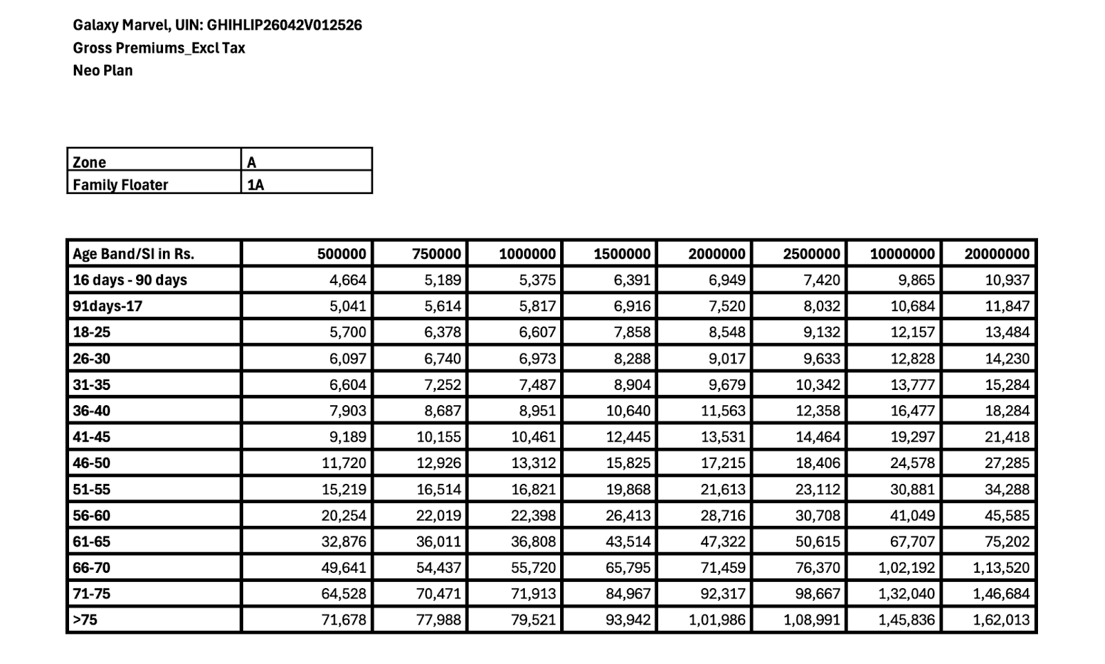 Galaxy Health Insurance Premium Chart