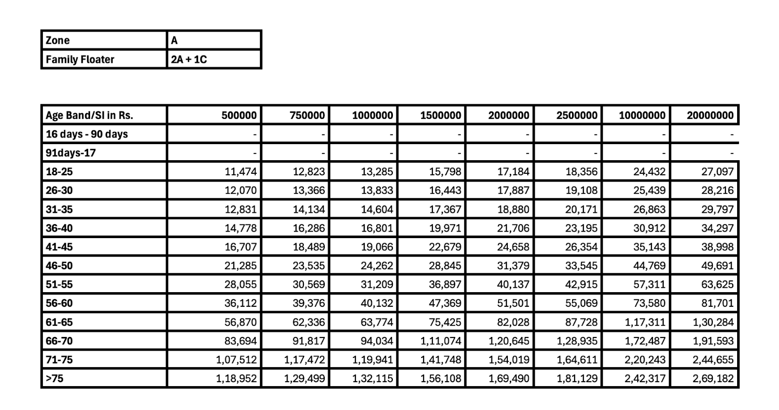 Galaxy Health Insurance Premium Chart