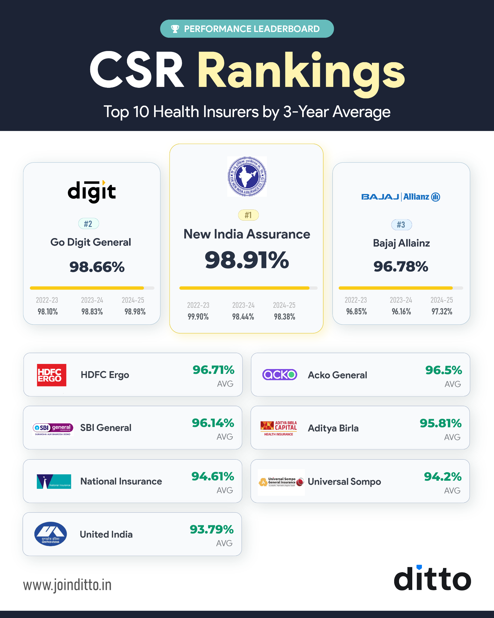 HDFC Ergo Optima Secure Review