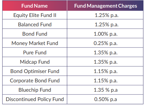 SBI Life Smart Elite