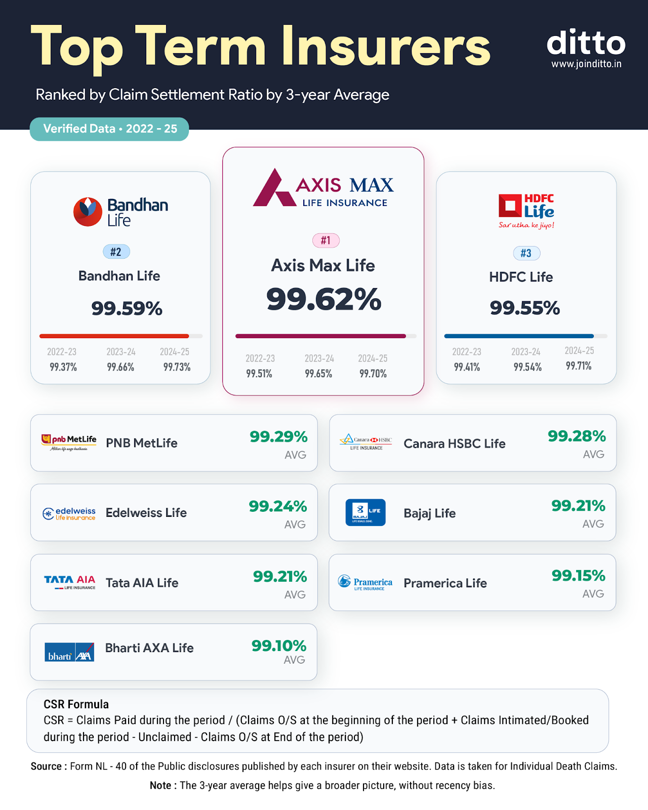 ICICI Prudential Life Insurance