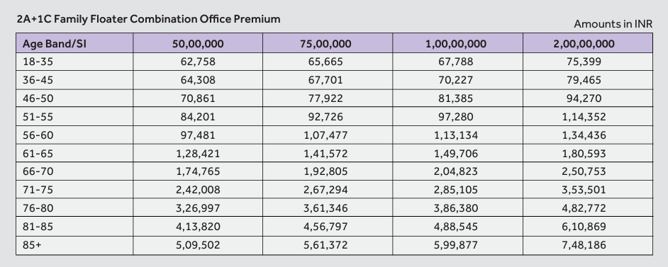 SBI Super Health Insurance Premium Chart PDF