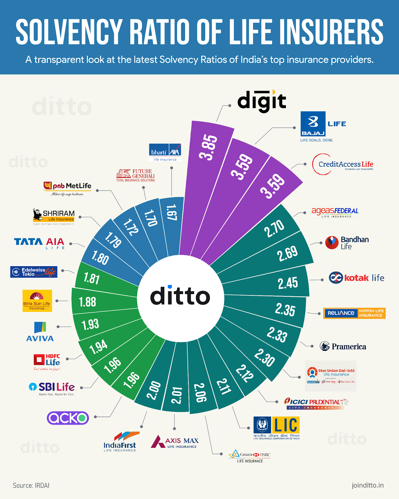 solvency ratio in term insurance 