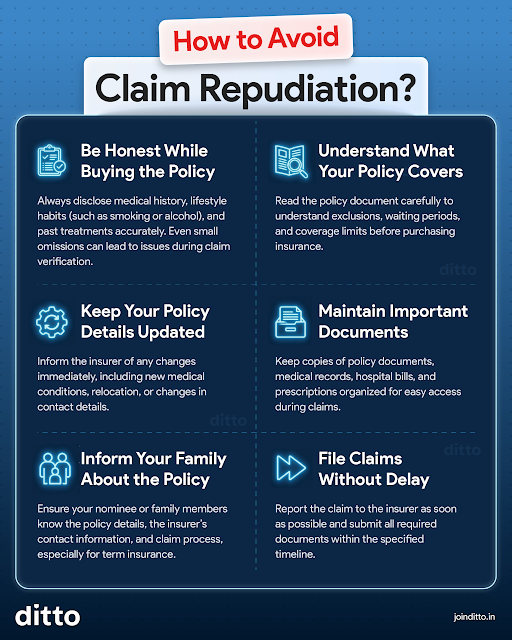 Claim Repudiation