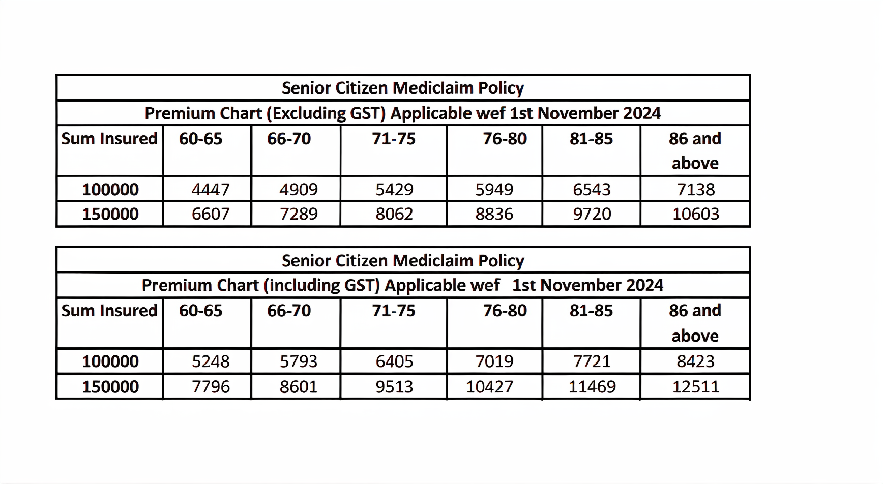 New India Health Insurance Premium Chart