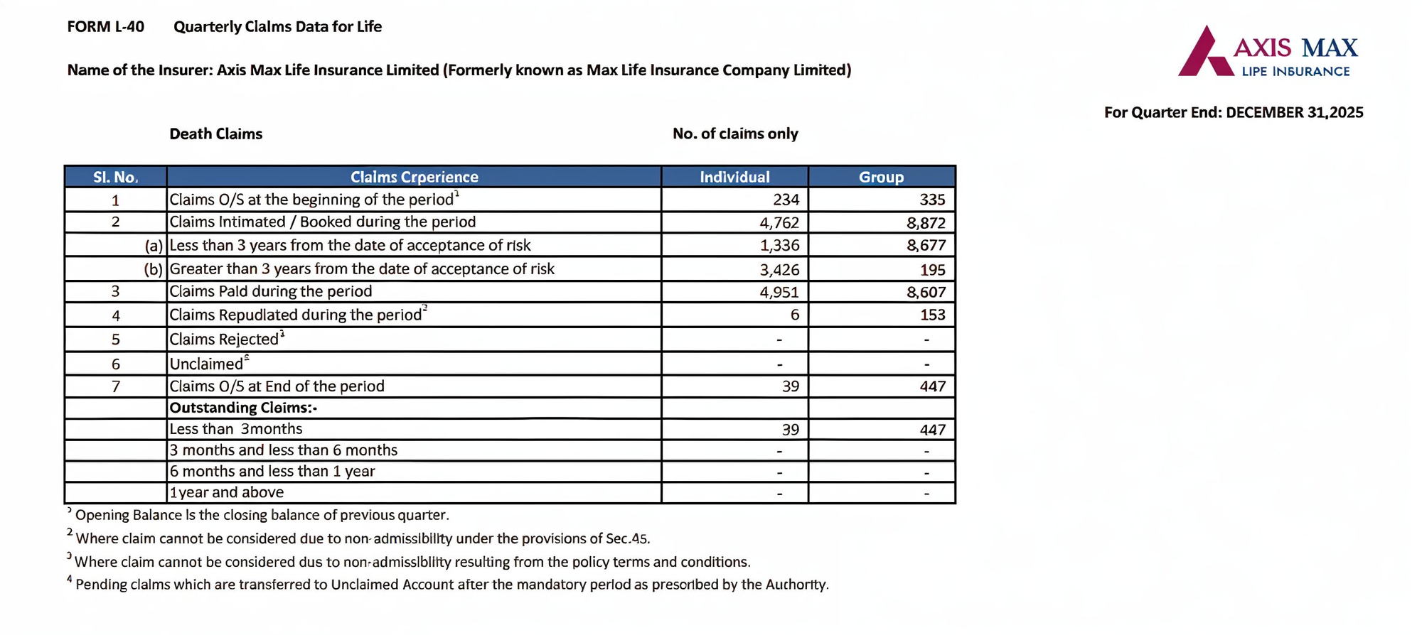 Why Relying Only On Claim Settlement Ratio Alone Can Be Misleading