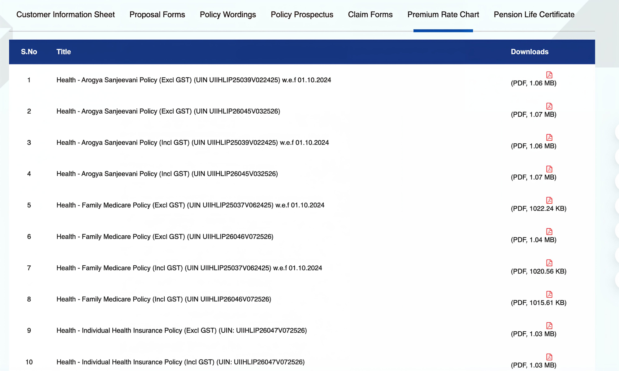 United India Health Insurance Premium Chart
