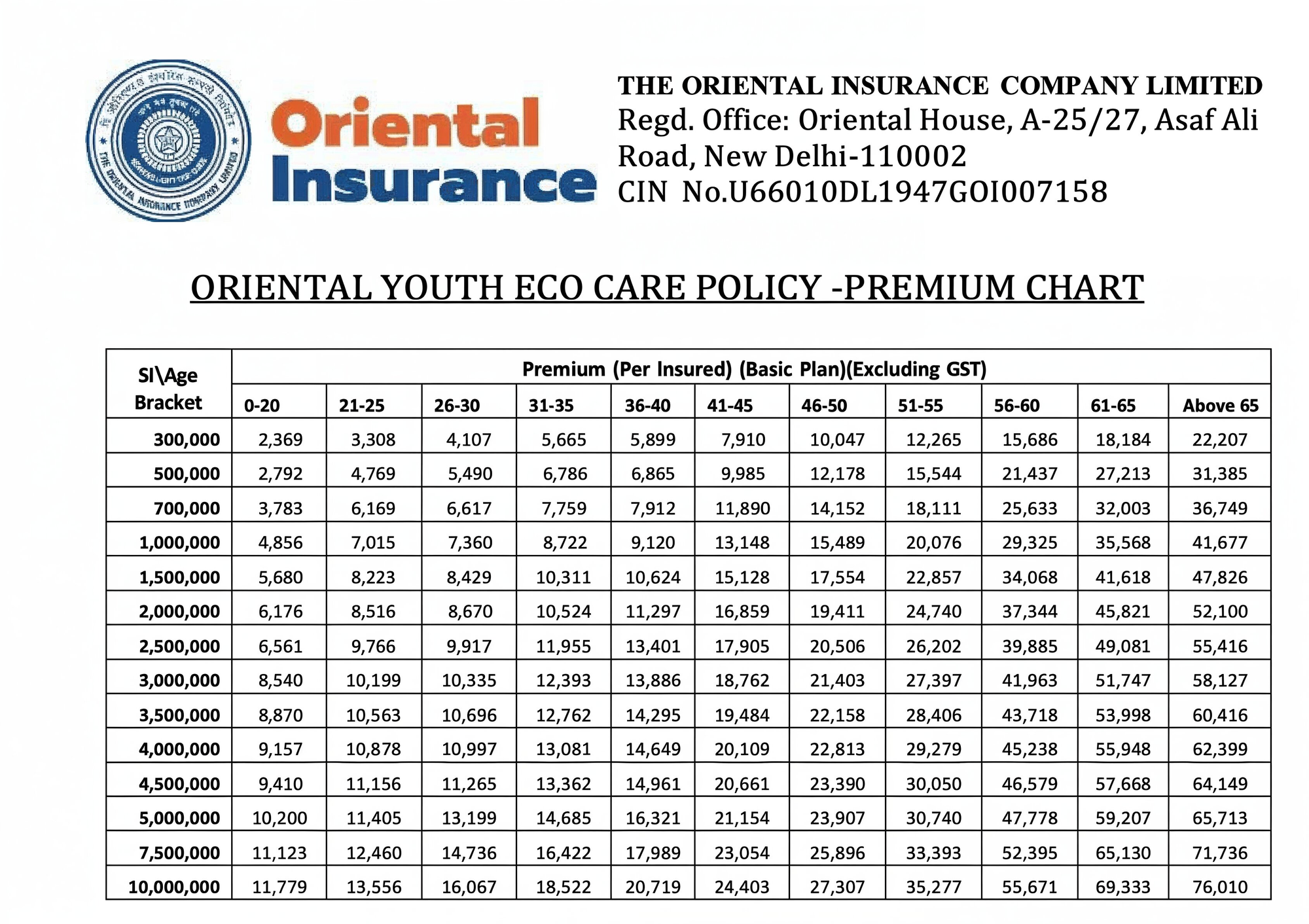 Oriental Health Insurance Premium Chart