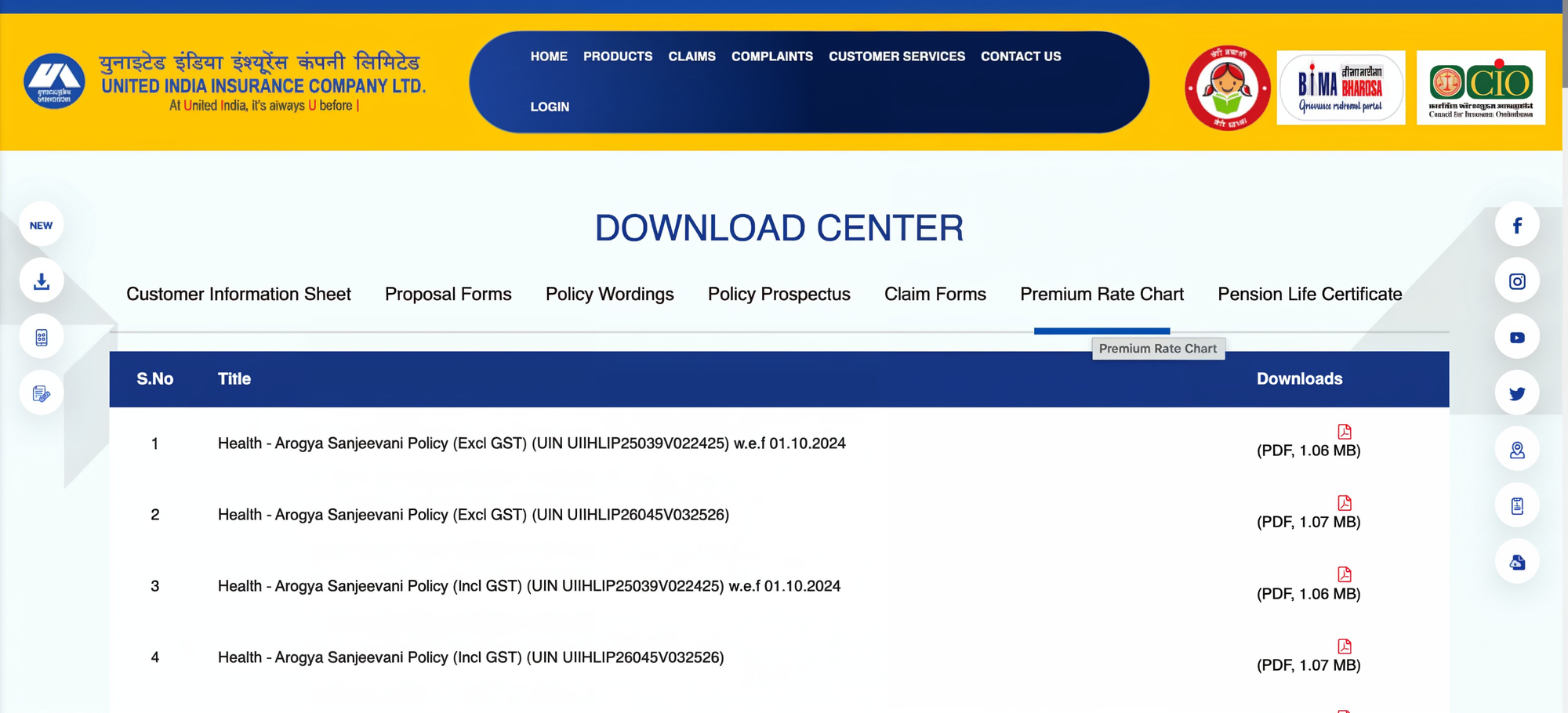 United India Health Insurance Premium Chart