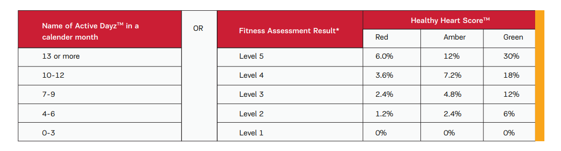 Aditya Birla Health Insurance