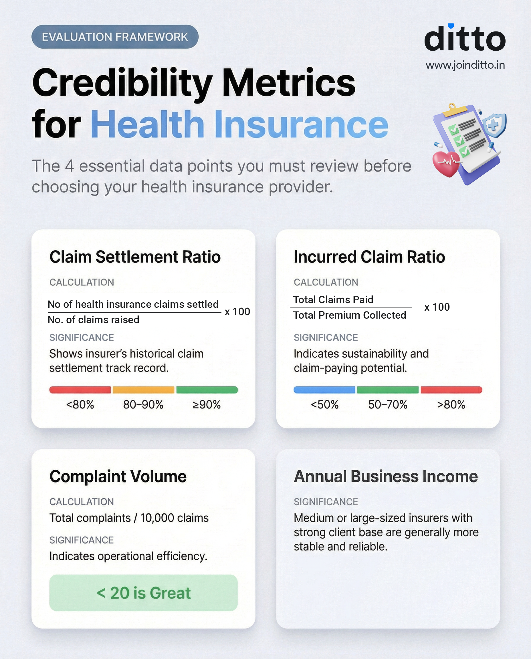 Incurred Claim Ratio