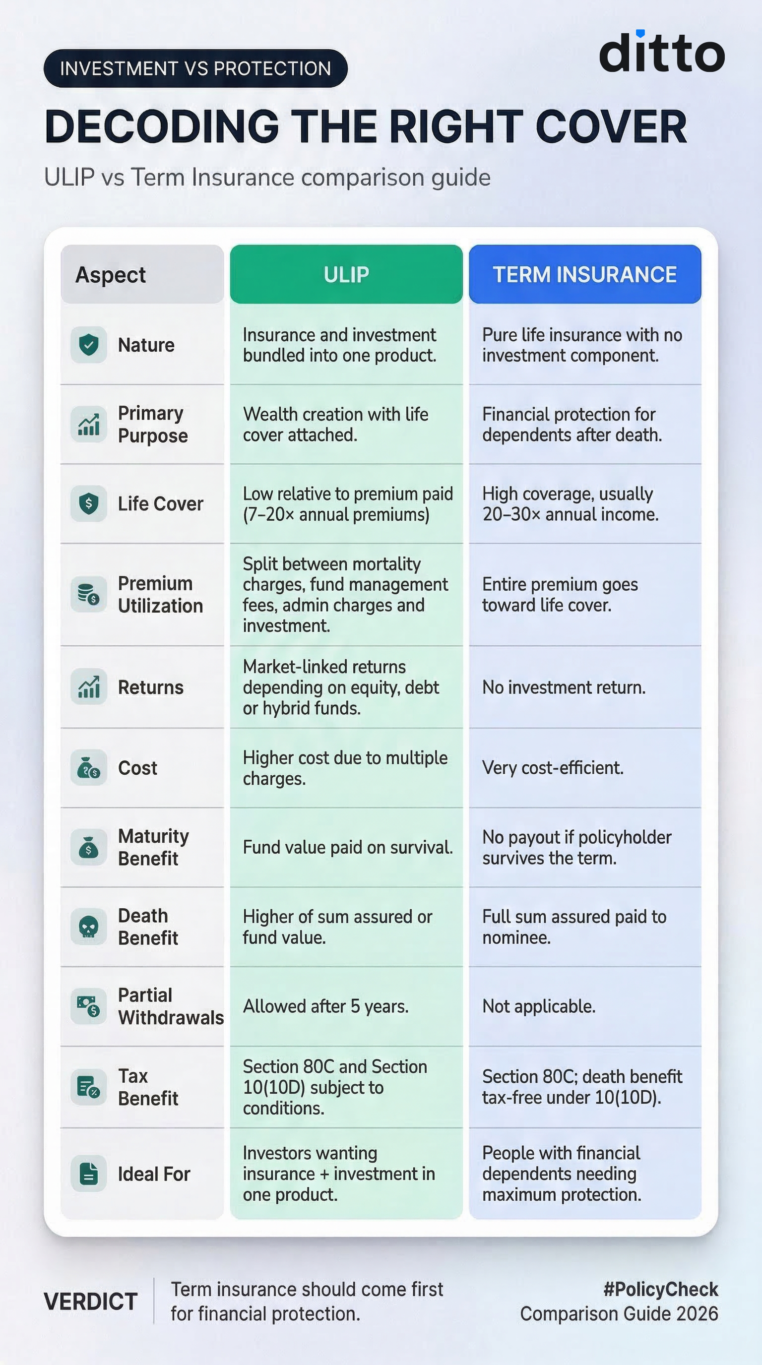 edelweiss life insurance 