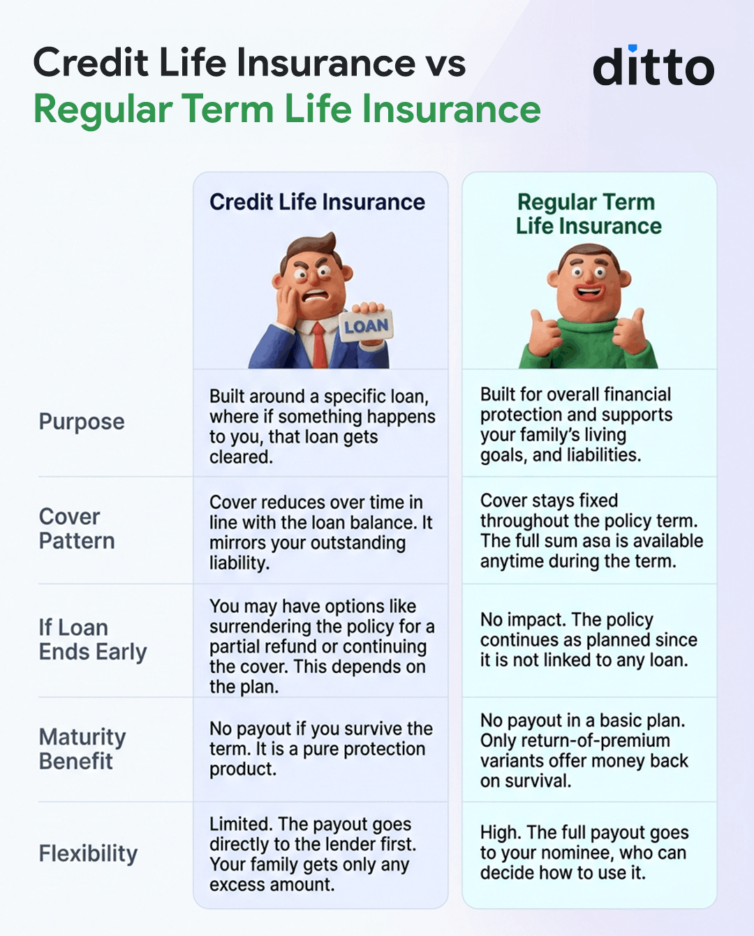 Credit Life Insurance