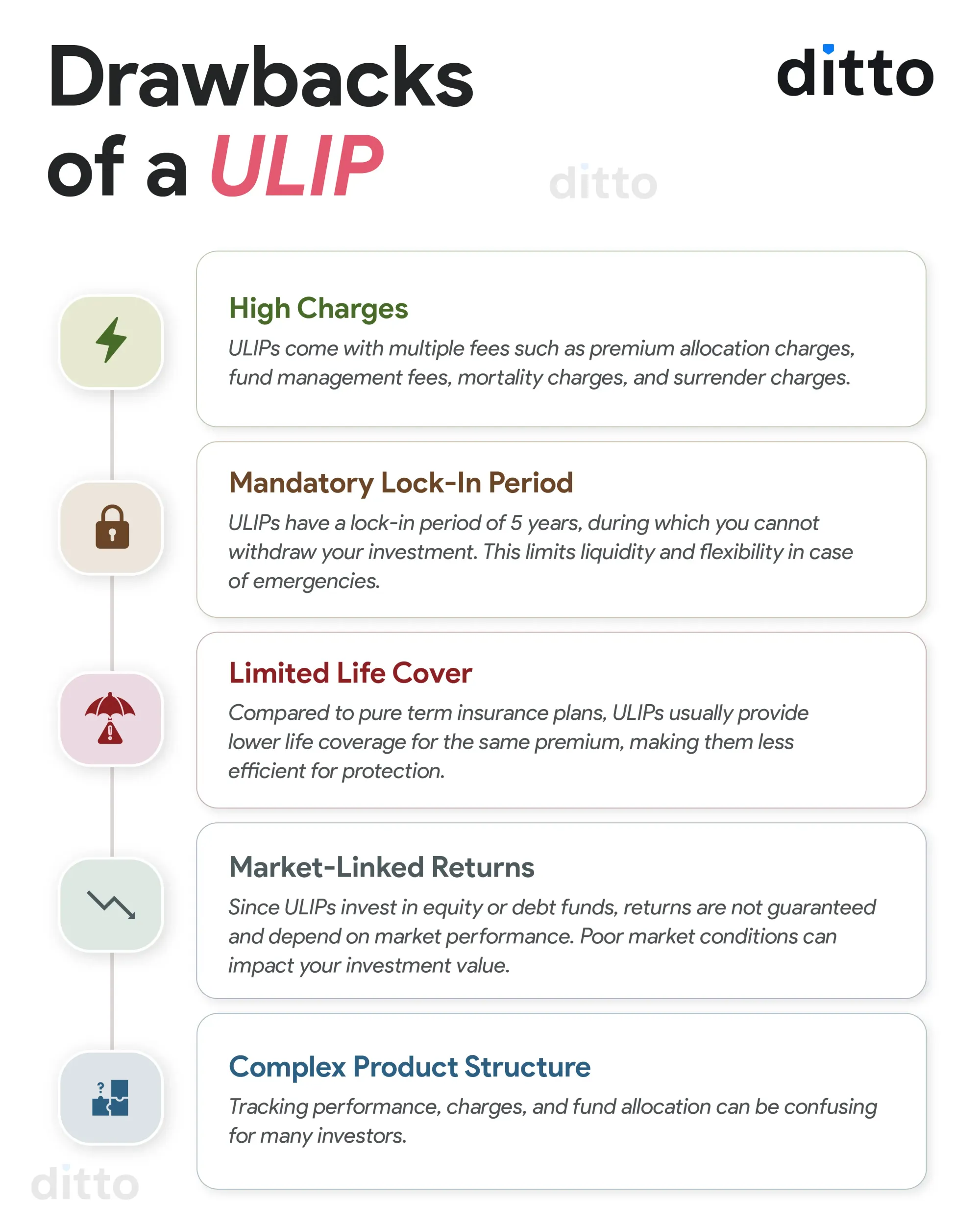Drawbacks of a ULIP