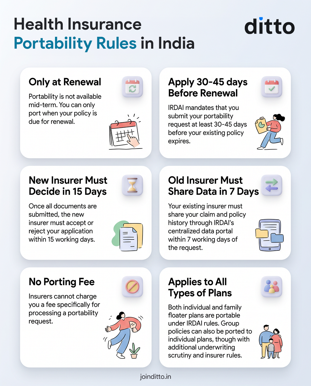 Disadvantages of Health Insurance Portability
