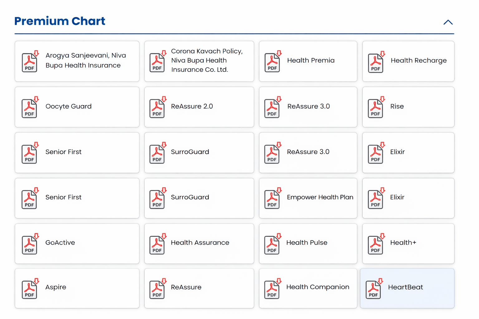 Niva Bupa ReAssure 2.0 Premium Chart 