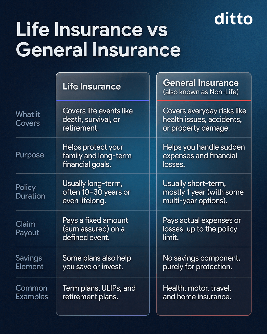 Tata AIA vs Tata AIG