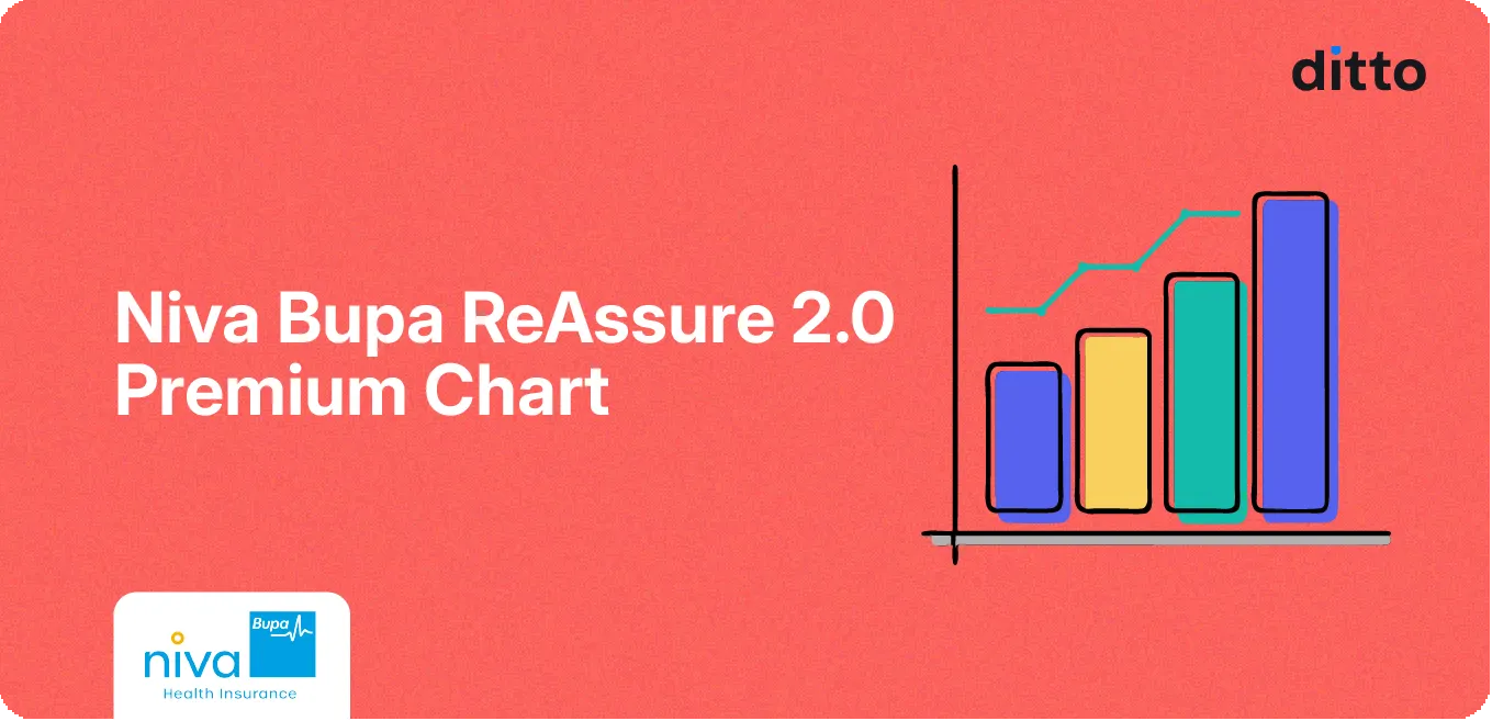 Niva Bupa Reassure 2.0 Premium Chart