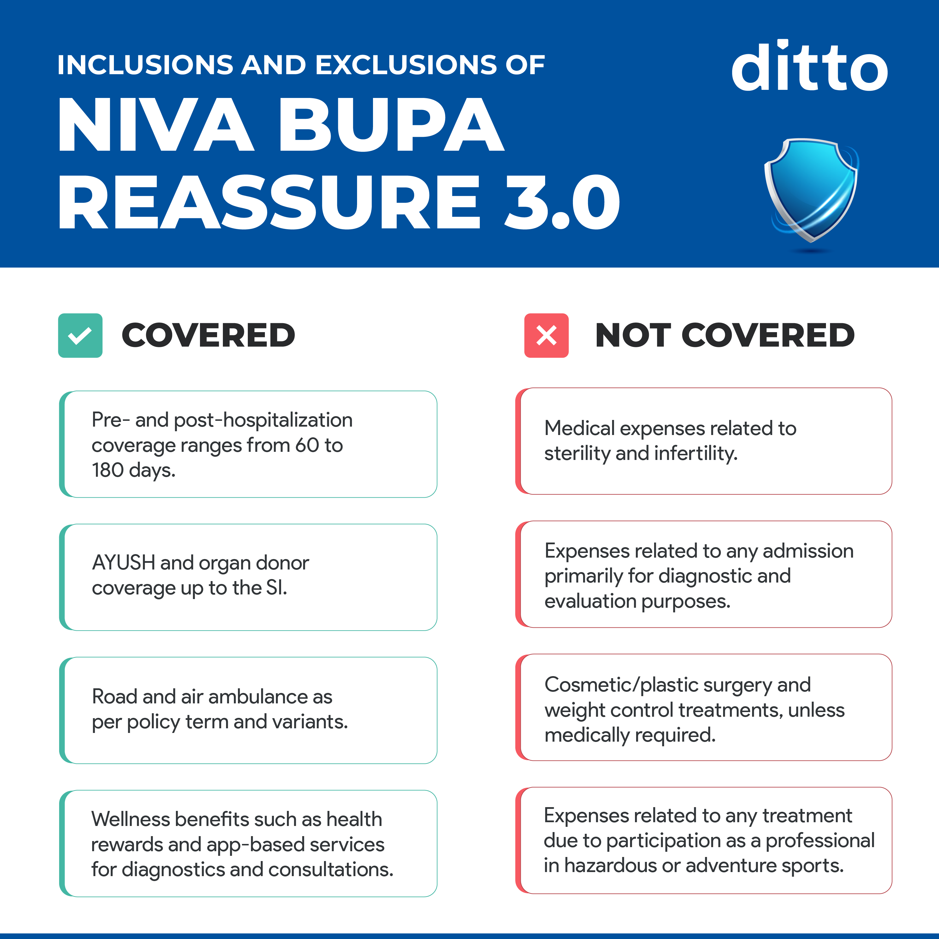 Niva Bupa ReAssure 3.0