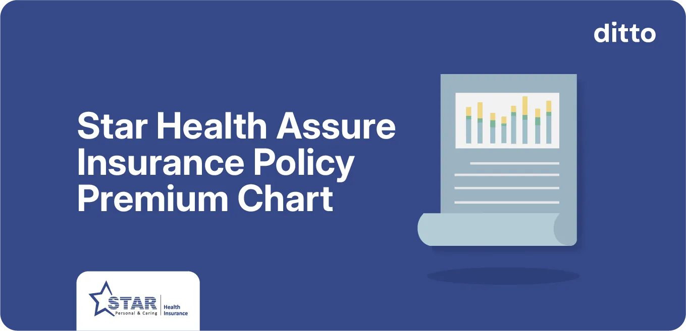 Star Health Assure Insurance Policy Premium Chart