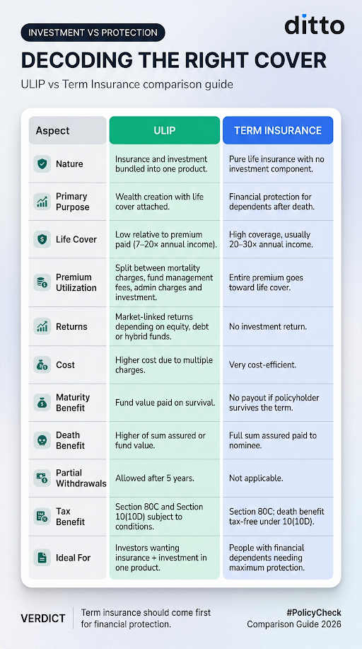 what is term insurance