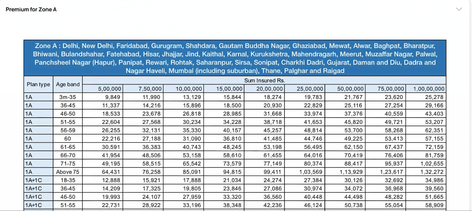 Star Health Comprehensive Plan Premium Chart