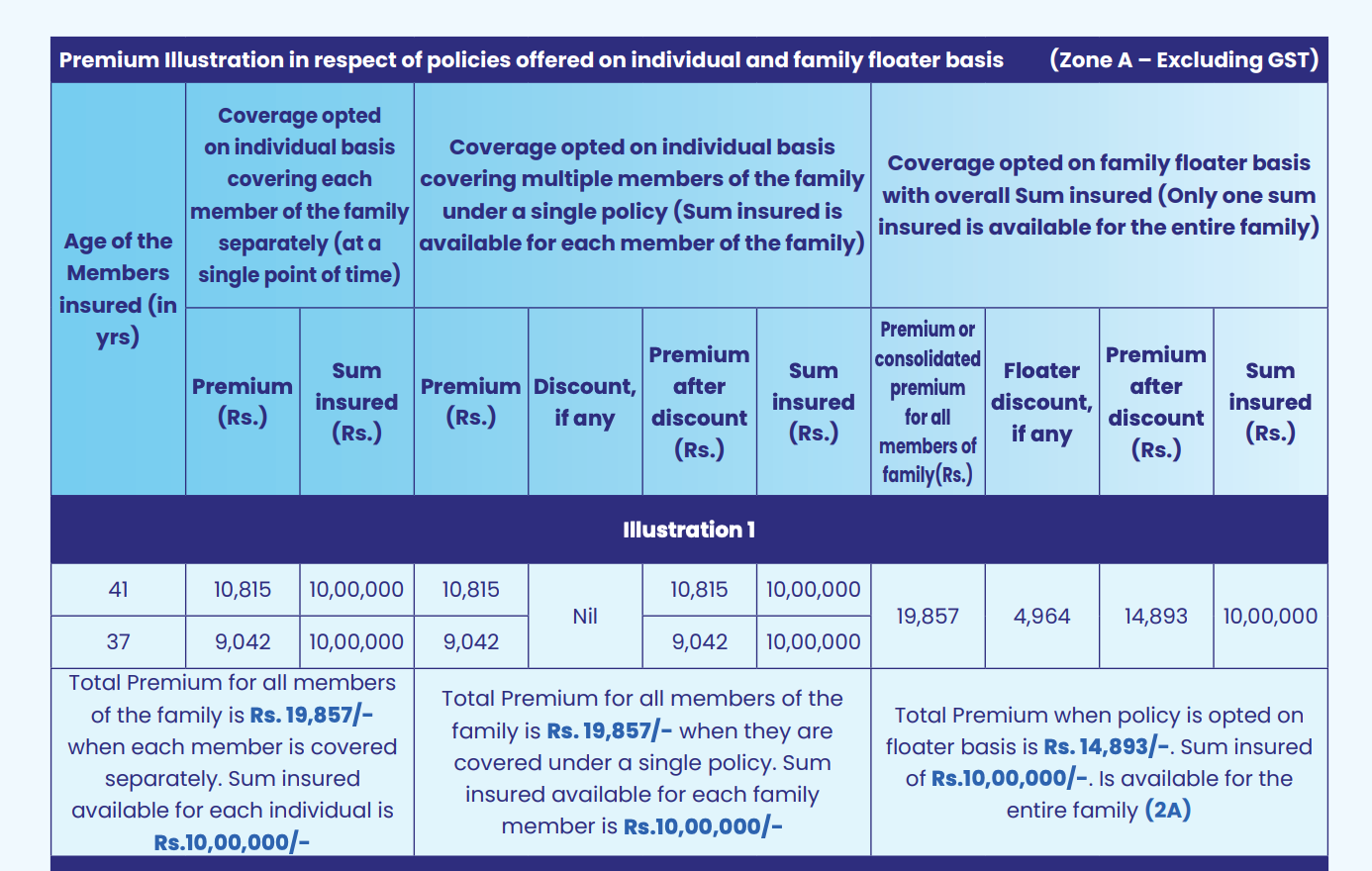 Star Health Super Star Plan Premium Chart
