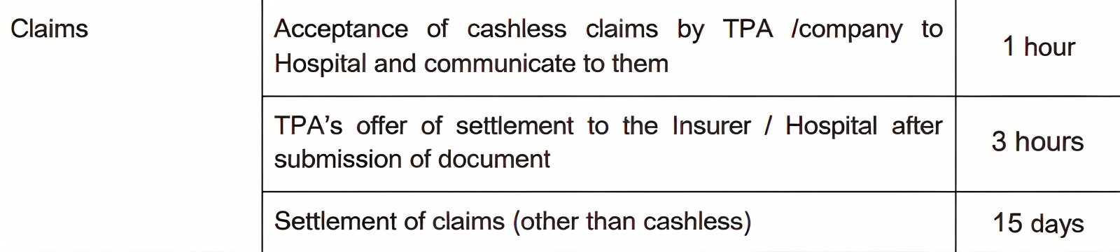 Health Insurance Claim Rejection Reasons 