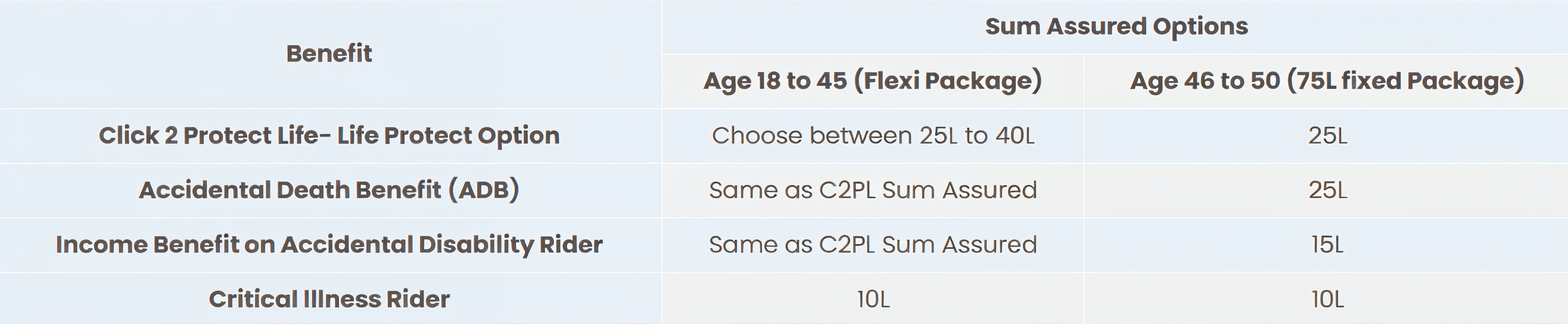 HDFC Life QuickProtect