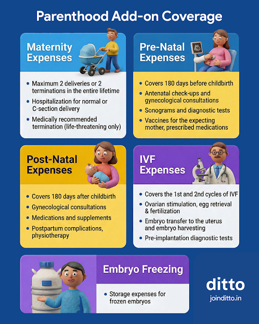 Maternity Coverage in Optima Secure