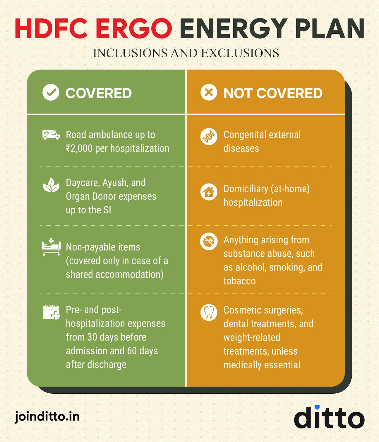 HDFC ERGO Energy Plan