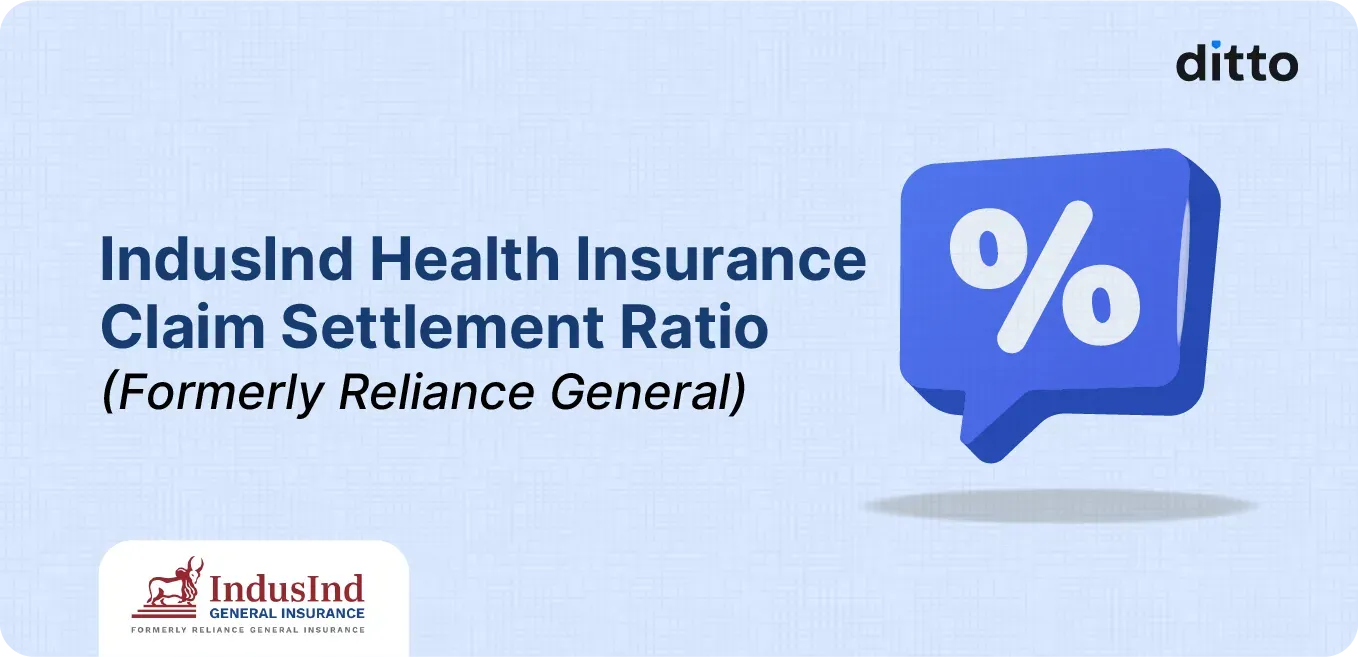 IndusInd Health Insurance (Formerly Reliance General) Claim Settlement Ratio